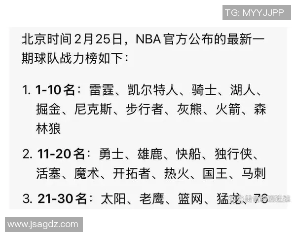 官方实力榜更新骑士稳居第一雷霆紧随其后勇士跃升第四湖人排名第五